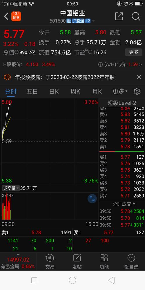 600814杭州解百股票行情<div   id=